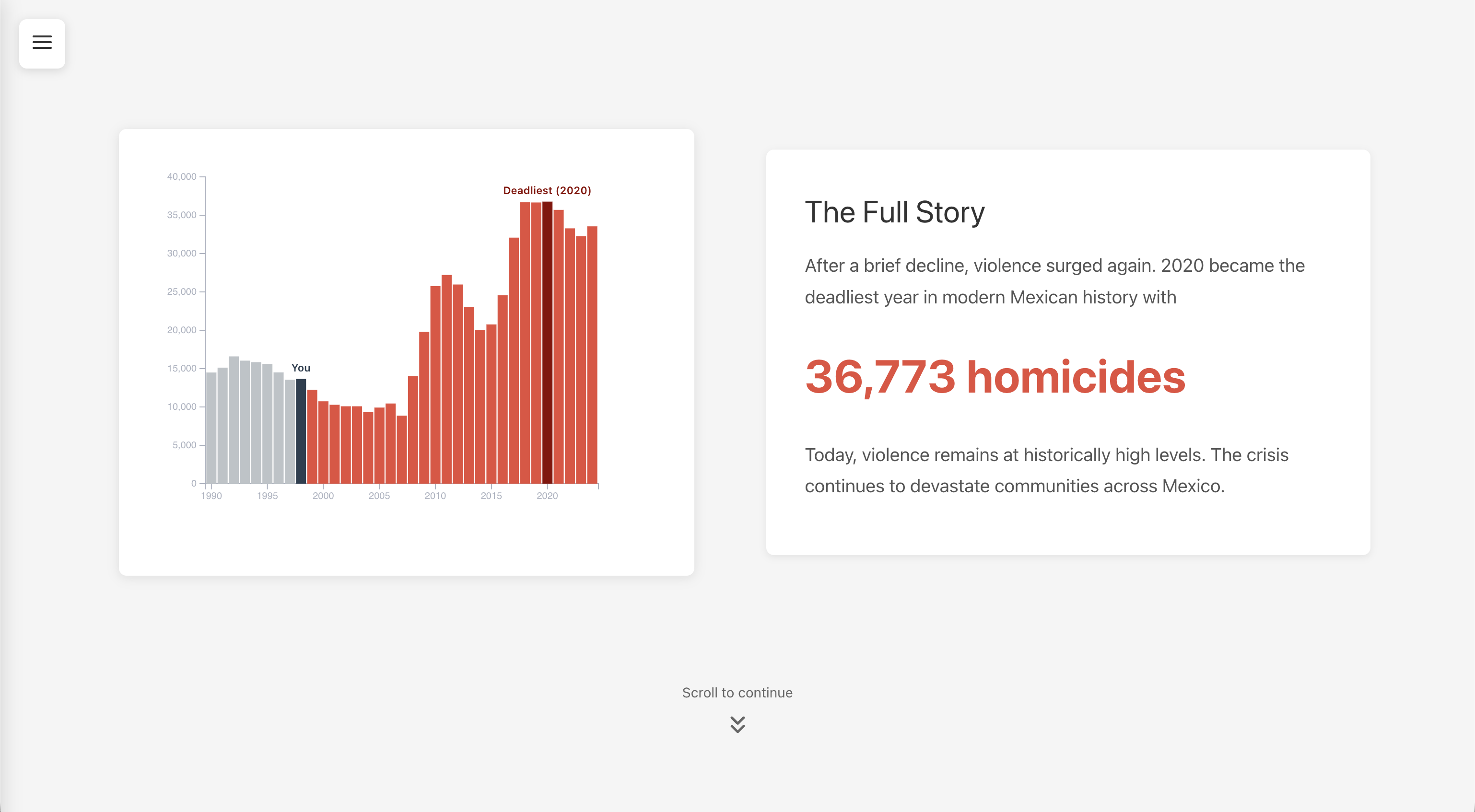 How Much More Violent Is Mexico Since You Were Born?
