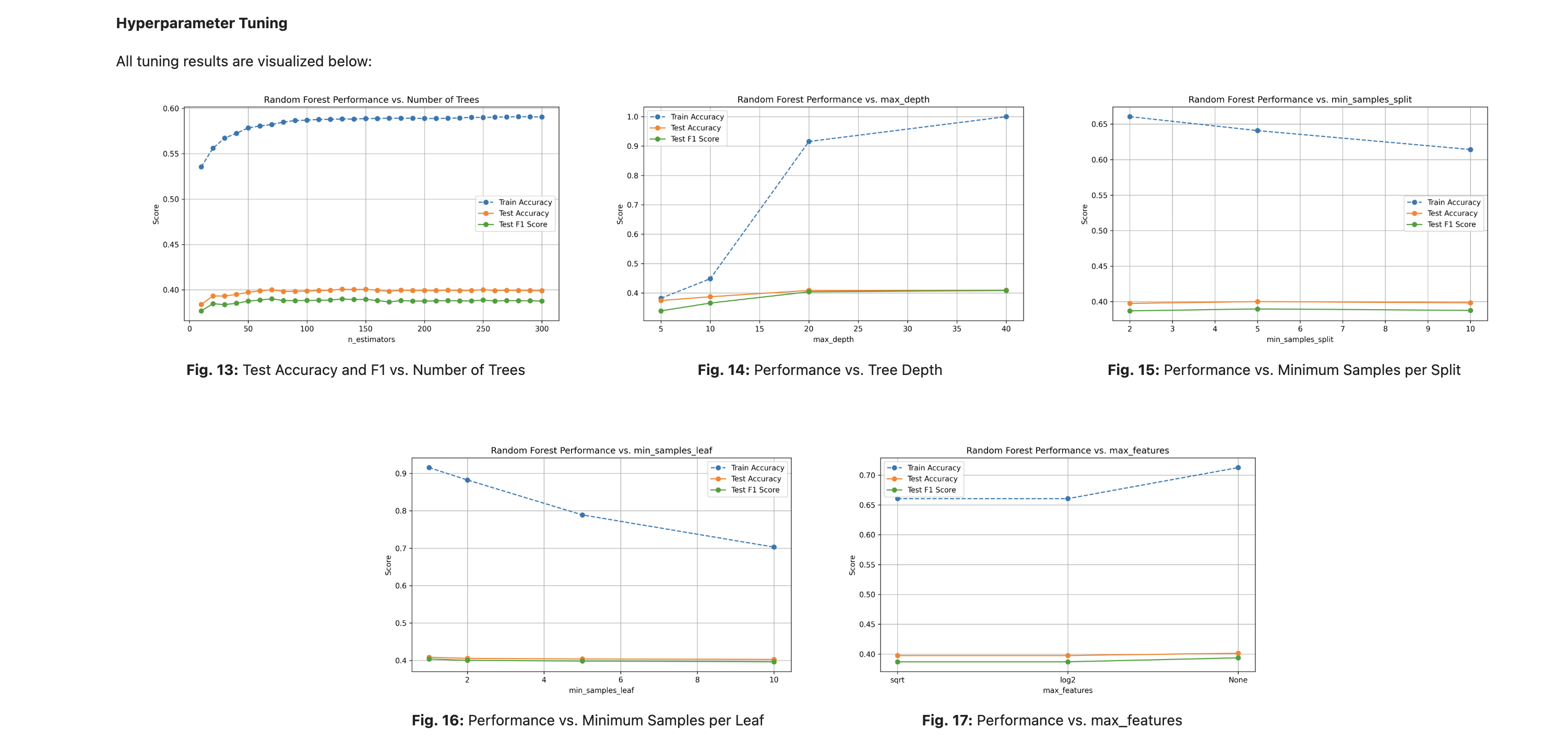 Stock Classification with Machine Learning